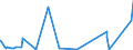 CN 90289090 /Exports /Unit = Prices (Euro/ton) /Partner: Sierra Leone /Reporter: Eur27_2020 /90289090:Parts and Accessories for gas or Liquid Meters, N.e.s.