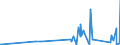 CN 90289090 /Exports /Unit = Prices (Euro/ton) /Partner: Liberia /Reporter: Eur27_2020 /90289090:Parts and Accessories for gas or Liquid Meters, N.e.s.
