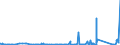 CN 90289090 /Exports /Unit = Prices (Euro/ton) /Partner: Ivory Coast /Reporter: Eur27_2020 /90289090:Parts and Accessories for gas or Liquid Meters, N.e.s.