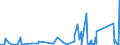 CN 90289090 /Exports /Unit = Prices (Euro/ton) /Partner: Togo /Reporter: Eur27_2020 /90289090:Parts and Accessories for gas or Liquid Meters, N.e.s.