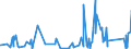CN 90289090 /Exports /Unit = Prices (Euro/ton) /Partner: Cameroon /Reporter: Eur27_2020 /90289090:Parts and Accessories for gas or Liquid Meters, N.e.s.
