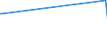 CN 90289090 /Exports /Unit = Prices (Euro/ton) /Partner: Centr.africa /Reporter: European Union /90289090:Parts and Accessories for gas or Liquid Meters, N.e.s.
