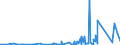 CN 90289090 /Exports /Unit = Prices (Euro/ton) /Partner: Gabon /Reporter: Eur27_2020 /90289090:Parts and Accessories for gas or Liquid Meters, N.e.s.