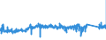 CN 9028 /Exports /Unit = Prices (Euro/ton) /Partner: France /Reporter: Eur27_2020 /9028:Gas, Liquid or Electricity Supply or Production Meters, Incl. Calibrating Meters Therefor