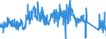 CN 9028 /Exports /Unit = Prices (Euro/ton) /Partner: Netherlands /Reporter: Eur27_2020 /9028:Gas, Liquid or Electricity Supply or Production Meters, Incl. Calibrating Meters Therefor