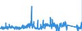 CN 9028 /Exports /Unit = Prices (Euro/ton) /Partner: Ireland /Reporter: Eur27_2020 /9028:Gas, Liquid or Electricity Supply or Production Meters, Incl. Calibrating Meters Therefor
