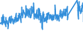 CN 9028 /Exports /Unit = Prices (Euro/ton) /Partner: Denmark /Reporter: Eur27_2020 /9028:Gas, Liquid or Electricity Supply or Production Meters, Incl. Calibrating Meters Therefor