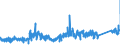 CN 9028 /Exports /Unit = Prices (Euro/ton) /Partner: Portugal /Reporter: Eur27_2020 /9028:Gas, Liquid or Electricity Supply or Production Meters, Incl. Calibrating Meters Therefor