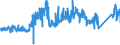 CN 9028 /Exports /Unit = Prices (Euro/ton) /Partner: Spain /Reporter: Eur27_2020 /9028:Gas, Liquid or Electricity Supply or Production Meters, Incl. Calibrating Meters Therefor