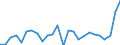 CN 9028 /Exports /Unit = Prices (Euro/ton) /Partner: United Kingdom(Northern Ireland) /Reporter: Eur27_2020 /9028:Gas, Liquid or Electricity Supply or Production Meters, Incl. Calibrating Meters Therefor
