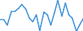 CN 9028 /Exports /Unit = Prices (Euro/ton) /Partner: United Kingdom(Excluding Northern Ireland) /Reporter: Eur27_2020 /9028:Gas, Liquid or Electricity Supply or Production Meters, Incl. Calibrating Meters Therefor