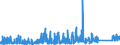CN 9028 /Exports /Unit = Prices (Euro/ton) /Partner: Iceland /Reporter: Eur27_2020 /9028:Gas, Liquid or Electricity Supply or Production Meters, Incl. Calibrating Meters Therefor