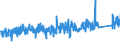 CN 9028 /Exports /Unit = Prices (Euro/ton) /Partner: Norway /Reporter: Eur27_2020 /9028:Gas, Liquid or Electricity Supply or Production Meters, Incl. Calibrating Meters Therefor