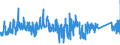 CN 9028 /Exports /Unit = Prices (Euro/ton) /Partner: Sweden /Reporter: Eur27_2020 /9028:Gas, Liquid or Electricity Supply or Production Meters, Incl. Calibrating Meters Therefor