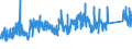 CN 9028 /Exports /Unit = Prices (Euro/ton) /Partner: Finland /Reporter: Eur27_2020 /9028:Gas, Liquid or Electricity Supply or Production Meters, Incl. Calibrating Meters Therefor