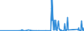 CN 9028 /Exports /Unit = Prices (Euro/ton) /Partner: Liechtenstein /Reporter: Eur27_2020 /9028:Gas, Liquid or Electricity Supply or Production Meters, Incl. Calibrating Meters Therefor