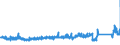 CN 9028 /Exports /Unit = Prices (Euro/ton) /Partner: Austria /Reporter: Eur27_2020 /9028:Gas, Liquid or Electricity Supply or Production Meters, Incl. Calibrating Meters Therefor