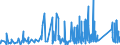 CN 9028 /Exports /Unit = Prices (Euro/ton) /Partner: Faroe Isles /Reporter: Eur27_2020 /9028:Gas, Liquid or Electricity Supply or Production Meters, Incl. Calibrating Meters Therefor
