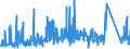 CN 9028 /Exports /Unit = Prices (Euro/ton) /Partner: Andorra /Reporter: Eur27_2020 /9028:Gas, Liquid or Electricity Supply or Production Meters, Incl. Calibrating Meters Therefor