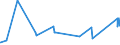 CN 9028 /Exports /Unit = Prices (Euro/ton) /Partner: San Marino /Reporter: Eur27_2020 /9028:Gas, Liquid or Electricity Supply or Production Meters, Incl. Calibrating Meters Therefor
