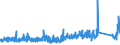 CN 9028 /Exports /Unit = Prices (Euro/ton) /Partner: Estonia /Reporter: Eur27_2020 /9028:Gas, Liquid or Electricity Supply or Production Meters, Incl. Calibrating Meters Therefor