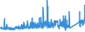 CN 9028 /Exports /Unit = Prices (Euro/ton) /Partner: Latvia /Reporter: Eur27_2020 /9028:Gas, Liquid or Electricity Supply or Production Meters, Incl. Calibrating Meters Therefor