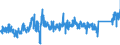CN 9028 /Exports /Unit = Prices (Euro/ton) /Partner: Poland /Reporter: Eur27_2020 /9028:Gas, Liquid or Electricity Supply or Production Meters, Incl. Calibrating Meters Therefor