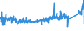CN 9028 /Exports /Unit = Prices (Euro/ton) /Partner: Slovakia /Reporter: Eur27_2020 /9028:Gas, Liquid or Electricity Supply or Production Meters, Incl. Calibrating Meters Therefor