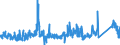 CN 9028 /Exports /Unit = Prices (Euro/ton) /Partner: Romania /Reporter: Eur27_2020 /9028:Gas, Liquid or Electricity Supply or Production Meters, Incl. Calibrating Meters Therefor