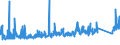 CN 9028 /Exports /Unit = Prices (Euro/ton) /Partner: Ukraine /Reporter: Eur27_2020 /9028:Gas, Liquid or Electricity Supply or Production Meters, Incl. Calibrating Meters Therefor