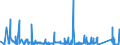 CN 9028 /Exports /Unit = Prices (Euro/ton) /Partner: Azerbaijan /Reporter: Eur27_2020 /9028:Gas, Liquid or Electricity Supply or Production Meters, Incl. Calibrating Meters Therefor