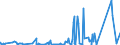 CN 9028 /Exports /Unit = Prices (Euro/ton) /Partner: Turkmenistan /Reporter: Eur27_2020 /9028:Gas, Liquid or Electricity Supply or Production Meters, Incl. Calibrating Meters Therefor