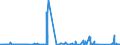 CN 9028 /Exports /Unit = Prices (Euro/ton) /Partner: Uzbekistan /Reporter: Eur27_2020 /9028:Gas, Liquid or Electricity Supply or Production Meters, Incl. Calibrating Meters Therefor