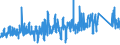 CN 9028 /Exports /Unit = Prices (Euro/ton) /Partner: Slovenia /Reporter: Eur27_2020 /9028:Gas, Liquid or Electricity Supply or Production Meters, Incl. Calibrating Meters Therefor