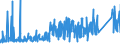 CN 9028 /Exports /Unit = Prices (Euro/ton) /Partner: Bosnia-herz. /Reporter: Eur27_2020 /9028:Gas, Liquid or Electricity Supply or Production Meters, Incl. Calibrating Meters Therefor