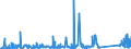 CN 9028 /Exports /Unit = Prices (Euro/ton) /Partner: Montenegro /Reporter: Eur27_2020 /9028:Gas, Liquid or Electricity Supply or Production Meters, Incl. Calibrating Meters Therefor