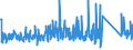 CN 9028 /Exports /Unit = Prices (Euro/ton) /Partner: Serbia /Reporter: Eur27_2020 /9028:Gas, Liquid or Electricity Supply or Production Meters, Incl. Calibrating Meters Therefor