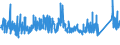 CN 9028 /Exports /Unit = Prices (Euro/ton) /Partner: Morocco /Reporter: Eur27_2020 /9028:Gas, Liquid or Electricity Supply or Production Meters, Incl. Calibrating Meters Therefor