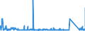 CN 9028 /Exports /Unit = Prices (Euro/ton) /Partner: Algeria /Reporter: Eur27_2020 /9028:Gas, Liquid or Electricity Supply or Production Meters, Incl. Calibrating Meters Therefor
