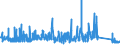 CN 9028 /Exports /Unit = Prices (Euro/ton) /Partner: Tunisia /Reporter: Eur27_2020 /9028:Gas, Liquid or Electricity Supply or Production Meters, Incl. Calibrating Meters Therefor