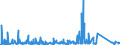CN 9028 /Exports /Unit = Prices (Euro/ton) /Partner: Sudan /Reporter: Eur27_2020 /9028:Gas, Liquid or Electricity Supply or Production Meters, Incl. Calibrating Meters Therefor