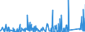 CN 9028 /Exports /Unit = Prices (Euro/ton) /Partner: Mauritania /Reporter: Eur27_2020 /9028:Gas, Liquid or Electricity Supply or Production Meters, Incl. Calibrating Meters Therefor
