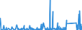CN 9028 /Exports /Unit = Prices (Euro/ton) /Partner: Burkina Faso /Reporter: Eur27_2020 /9028:Gas, Liquid or Electricity Supply or Production Meters, Incl. Calibrating Meters Therefor