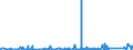 CN 9028 /Exports /Unit = Prices (Euro/ton) /Partner: Niger /Reporter: Eur27_2020 /9028:Gas, Liquid or Electricity Supply or Production Meters, Incl. Calibrating Meters Therefor