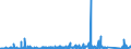 CN 9028 /Exports /Unit = Prices (Euro/ton) /Partner: Cape Verde /Reporter: Eur27_2020 /9028:Gas, Liquid or Electricity Supply or Production Meters, Incl. Calibrating Meters Therefor