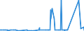 CN 9028 /Exports /Unit = Prices (Euro/ton) /Partner: Gambia /Reporter: Eur27_2020 /9028:Gas, Liquid or Electricity Supply or Production Meters, Incl. Calibrating Meters Therefor