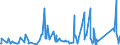 CN 9028 /Exports /Unit = Prices (Euro/ton) /Partner: Sierra Leone /Reporter: Eur27_2020 /9028:Gas, Liquid or Electricity Supply or Production Meters, Incl. Calibrating Meters Therefor