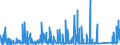 CN 9028 /Exports /Unit = Prices (Euro/ton) /Partner: Ivory Coast /Reporter: Eur27_2020 /9028:Gas, Liquid or Electricity Supply or Production Meters, Incl. Calibrating Meters Therefor