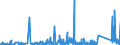 CN 9028 /Exports /Unit = Prices (Euro/ton) /Partner: Ghana /Reporter: Eur27_2020 /9028:Gas, Liquid or Electricity Supply or Production Meters, Incl. Calibrating Meters Therefor