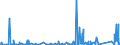 CN 9028 /Exports /Unit = Prices (Euro/ton) /Partner: Benin /Reporter: Eur27_2020 /9028:Gas, Liquid or Electricity Supply or Production Meters, Incl. Calibrating Meters Therefor